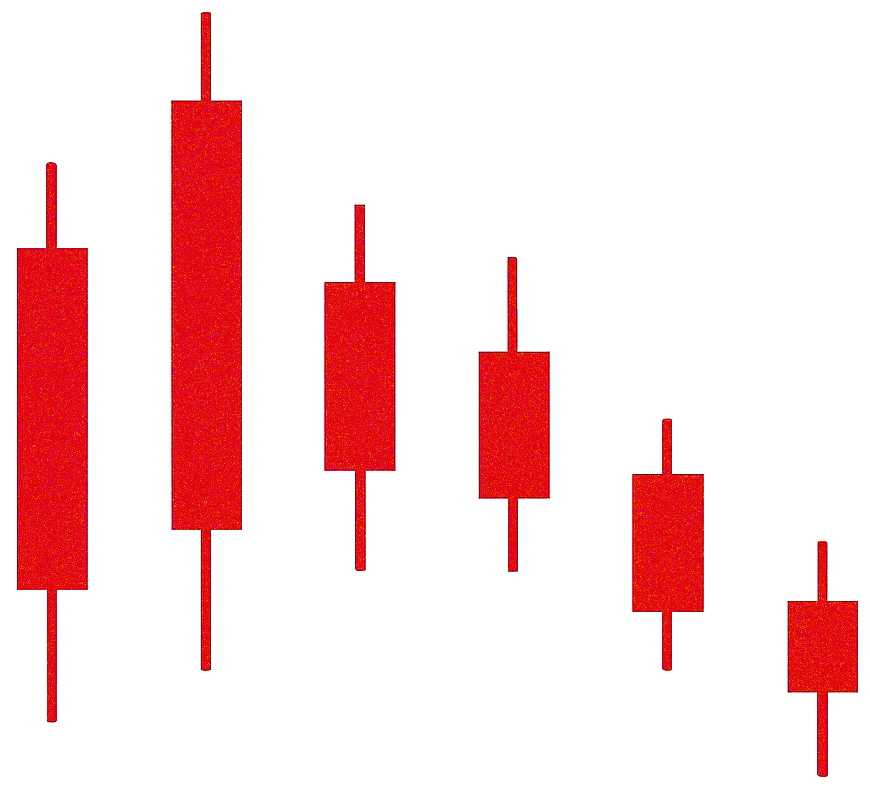 Analysis Predict Bear Market