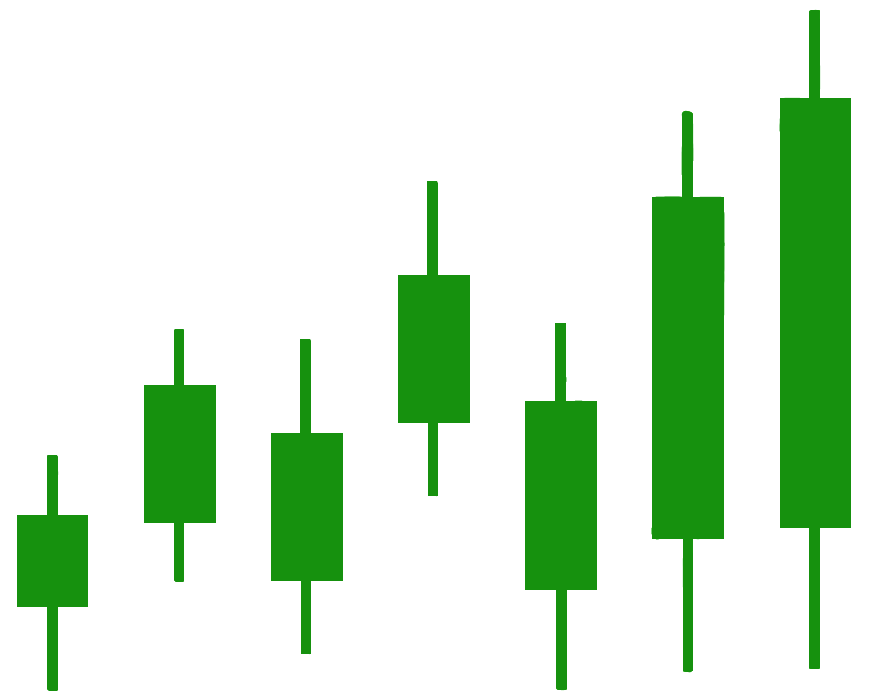 Analysis Predict Bull Market