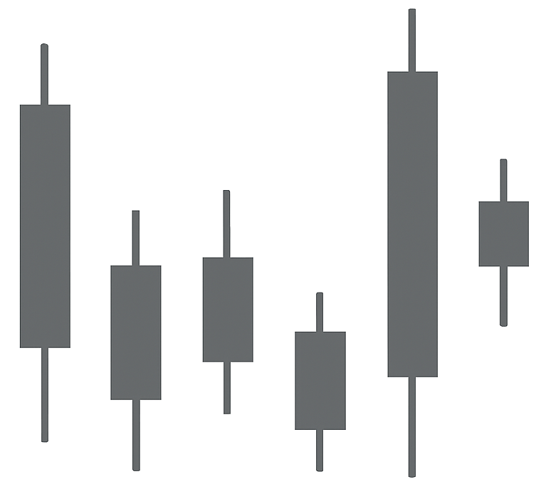 Analysis Predict Range Market