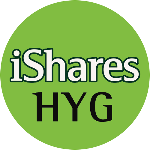 iShares iBoxx $ High Yield Corporate Bond ETF 