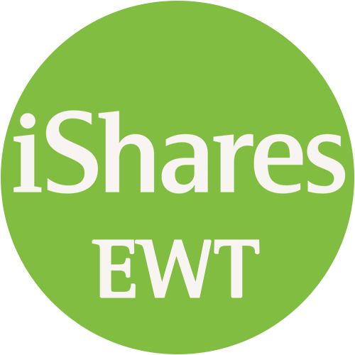 iShares MSCI Taiwan ETF