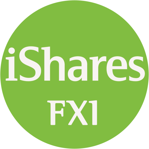 iShares China Large-Cap ETF