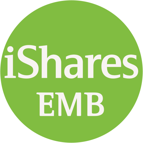 iShares JPMorgan USD Emerging Markets Bond ETF