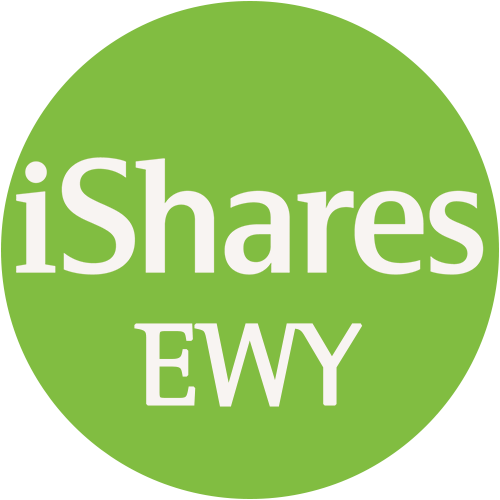iShares MSCI South Korea ETF