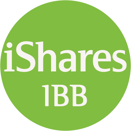 IShares Biotechnology ETF