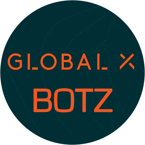 Global X Robotics & Artificial Intelligence ETF